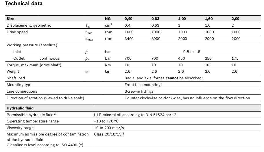 Table of SpecificationsRadial piston pump PR4-1X