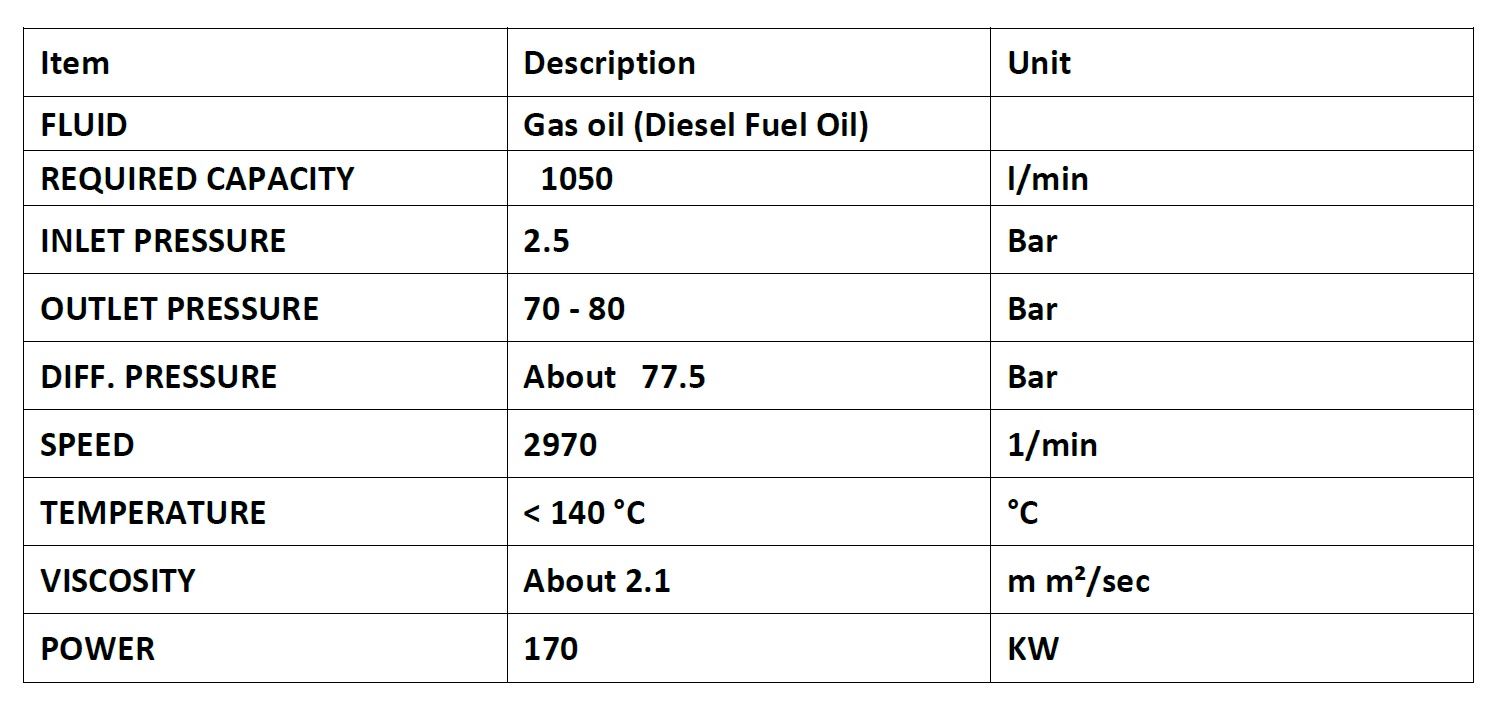 Table of SpecificationsCircor screw pumps